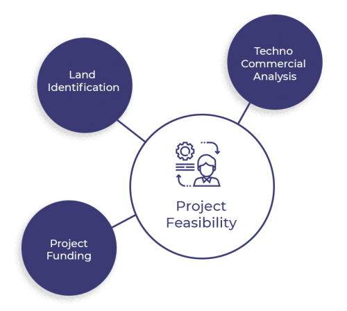 project-feasibility